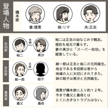 離婚して地元に帰ってきた幼馴染の妹をサポートしたいという夫を快く送り出した妻【初恋こじらせ夫３】