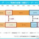 「二十歳のつどい」大学生の参加率は77.6% 　理想のリーダー像は「関係重視型リーダー」　マイナビ調査