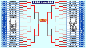 【高校サッカー】神村学園と鹿島学園が選手権の決勝戦で激突　夏冬制覇か“茨城旋風”が続くか　どちらが勝っても初優勝