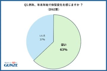 グンゼの補整インナーで無理なく体型ケア♡年始に始める新習慣