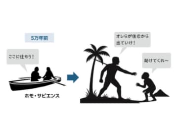滅亡へ追いやったのは現生人類!? 淘汰された「フローレス原人」の末路とは【眠れなくなるほど面白い 図解 絶滅動物の話】