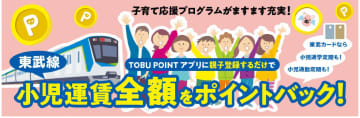 小児運賃が毎日「実質無料」に　東武鉄道、小人運賃を全額ポイントで還元する取り組みを明日からスタート