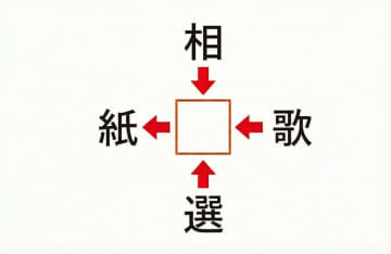 【脳トレ】空欄に入る漢字は何？1文字で4つの熟語を完成させよう！