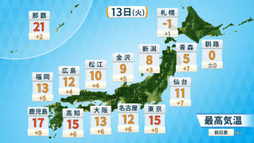 きょう(火)の天気　南風強まり気温上昇　広く３月並みの暖かさ　日本海側も雨が主体に　多雪地はなだれや落雪に注意