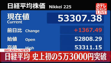 【速報】日経平均　取引時間中の史上最高値を更新
