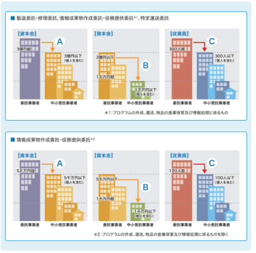 農林水産省／水産物の適正取引推進ガイドライン改訂、大規模小売業の不適切事例掲載