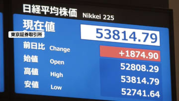 3連休明けの日経平均株価急騰、初の5万3000円台に　高市首相の“衆院解散検討”受け「積極財政」通じた経済政策に期待