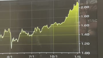 長期金利　2.150％まで上昇　約27年ぶりの水準　「高市トレード」が再燃
