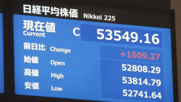 日経平均終値5万3549円16銭と過去最高値更新…高市首相の衆院解散“検討”受け　一方で円安進み財政悪化のリスクも意識