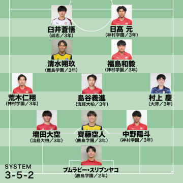 【選手権】取材ライターが選ぶ大会ベスト11！ 初優勝の神村学園から大暴れ“７発”の得点王を含む最多４人、間違いない今大会のMVPは…