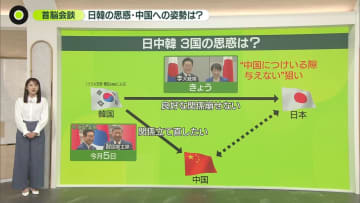 日韓首脳会談　両国が気にする中国の存在　日中韓の思惑は…