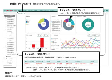 インターコム、IT資産管理クラウド「MaLionCloud」の管理機能を強化　リスクを可視化できるダッシュボードを搭載