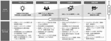 電通総研、Microsoft Foundryを活用したAIエージェント構築支援サービスを提供