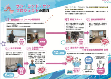 沖縄・愛知の若者が“福祉”で未来を変える「Sun-Land-Sun(サン・ランド・サン)UIターン就労支援プロジェクト」2026年度 参加者募集スタート！　― 代表・高宮城 浩之、著書『介護ドリーム！』をHTC出版より発刊 ―