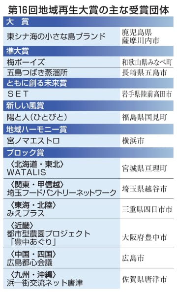 大賞は鹿児島・甑島の団体に　第16回地域再生大賞決まる