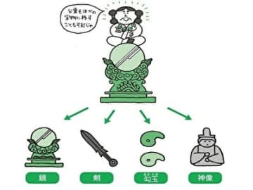 神社の『ご神体』の正体とは？鏡や剣が祀られる理由と神様との意外な関係 | チバテレ＋プラス