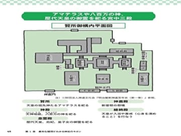 宮中三殿は神社ではない?賢所・神殿・皇霊殿の役割と天皇陛下が祈りを捧げる聖域の真実 | チバテレ+プラス