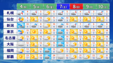 画像が削除されました