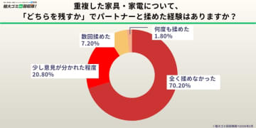 新生活スタートに必須！「粗大ゴミ回収隊」と家具・家電処分の現実