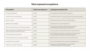 「AIに仕事を奪われる」は本当か？ 最新の大規模研究が示す&amp;#8221;意外な現実&amp;#8221;