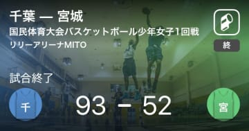 【国民体育大会バスケットボール少年女子1回戦】千葉が宮城に勝利