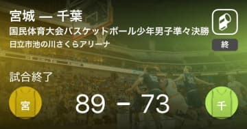 【国民体育大会バスケットボール少年男子準々決勝】宮城が千葉を破る