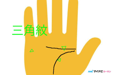 手のひらの「三角」の意味とは【手相占い】