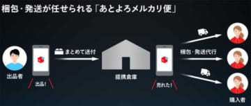 メルカリ の評価や評判 感想など みんなの反応を1時間ごとにまとめて紹介 ついラン