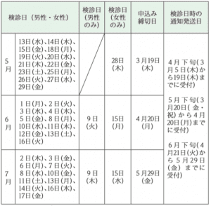 大腸がん の評価や評判 感想など みんなの反応を1日ごとにまとめて紹介 ついラン