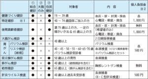 大腸がん の評価や評判 感想など みんなの反応を1日ごとにまとめて紹介 ついラン