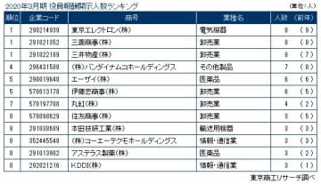 コーエーテクモホールディングス 証券コード 3635 事業内容 業績 サービス 年収や就活 転職 関連会社 役員情報 ケイパス