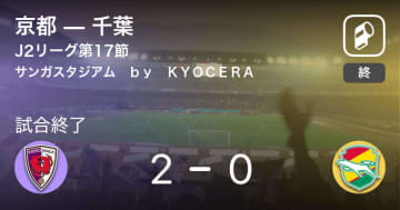 【J2第17節】京都が千葉から逃げ切り勝利