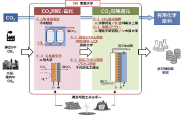 千代田化工建設の年収や業績 サービス 就活 転職 関連会社 事業内容 ケイパス