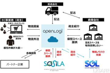 住商グローバル ロジスティクス 事業内容 業績 サービス 年収や就活 転職 関連会社 役員情報 ケイパス