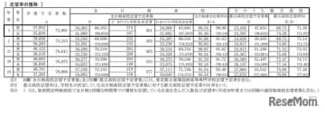 倍率 都立 高校 都 教育 会 東京 委員