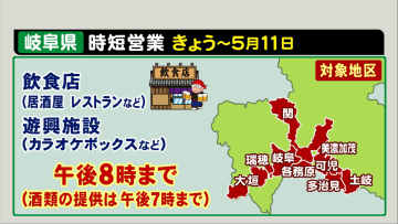 独自の宣言で既に暮らしに影響も まん延防止 適用を要請する岐阜と三重 26日からココがこう変わった 岐阜 ニュース My J Com テレビ番組 視聴情報 動画が満載 独自の宣言で既に暮らしに影響も まん延防止 適用を要請する岐阜と三重 26日からココがこう変わった 岐阜 ニュース My J Com テレビ番組 視聴情報 動画が満載