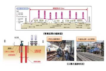 ニュース画像：「京王電鉄、2021年度の設備投資は総額240億円 - 5000系1編成新造も」
