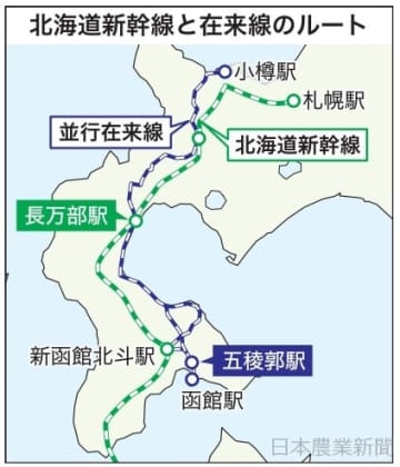 ニュース画像：「新幹線　３０年延伸で余波　北海道産輸送どうなる　貨物路線の存廃議論」