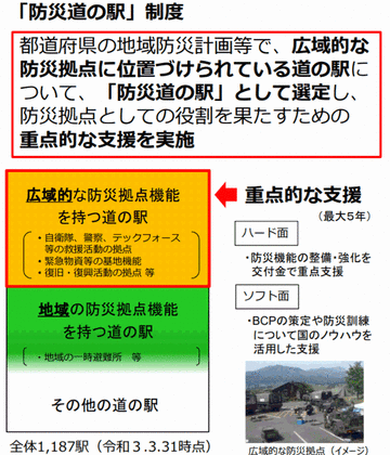 「防災道の駅」に36道県39駅を初選定　広域的な防災拠点として重点支援へ