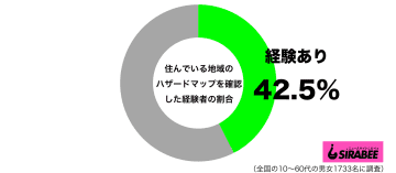 60代女性の半数が住んでいる地域のハザードマップを確認　「水害に備えて」