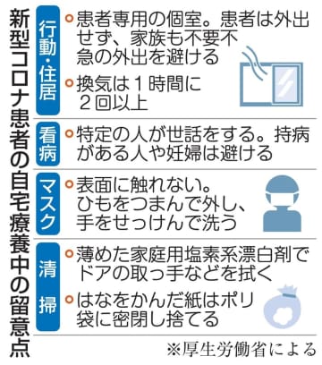 自宅療養が3万人に急増　6都府県、10日余りで3倍に