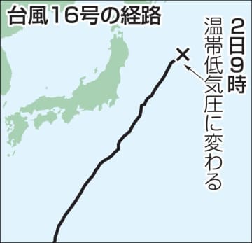 台風16号、温帯低気圧に　16人軽傷、住宅4棟に被害