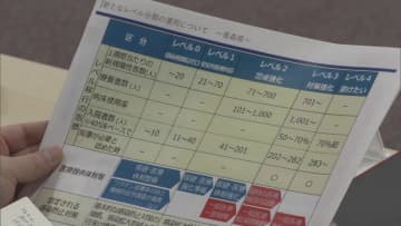 むつ市が新型コロナ対策本部会議　独自のレベル分類の運用を決定