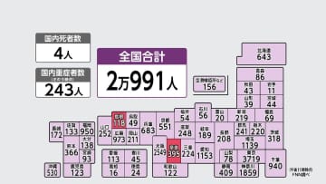 1都10県への適用 19日にも決定へ　まん延防止等重点措置
