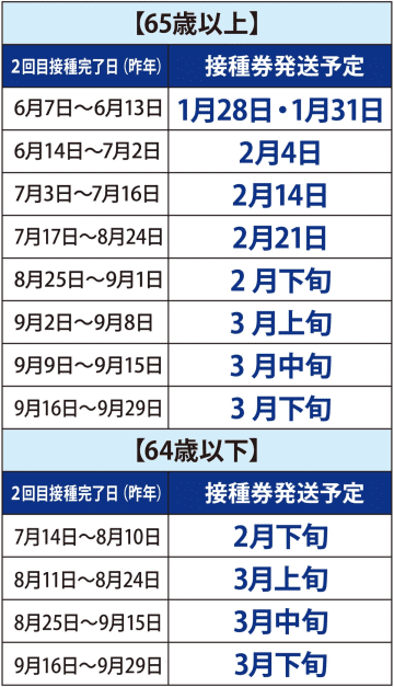 コロナワクチン 追加接種 さらに前倒しへ 65歳以上、１月31日から　横浜市神奈川区