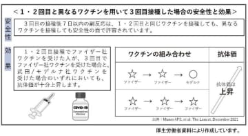 モデルナワクチンの予約低迷…　3回目接種　市長、国に不安解消求める　富里