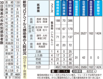 長崎県内 新型コロナ関連ニュース 長崎新聞ホームページ