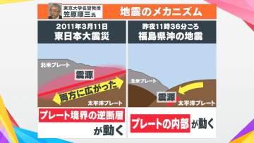 “直下地震に近い” 福島沖でM7.4 東日本大震災との違いと今後の地震の可能性