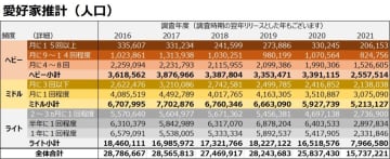 サウナ愛好者人口が1000万人減少　日本サウナ総研の調査、コロナ禍で回数減らす？