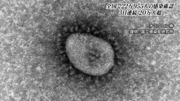 新型コロナ 全国で22万955人の感染確認　3日連続20万人超